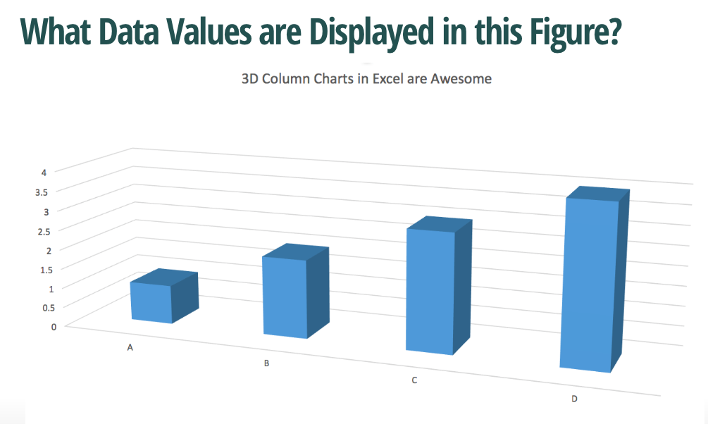 3D Excel column chart
