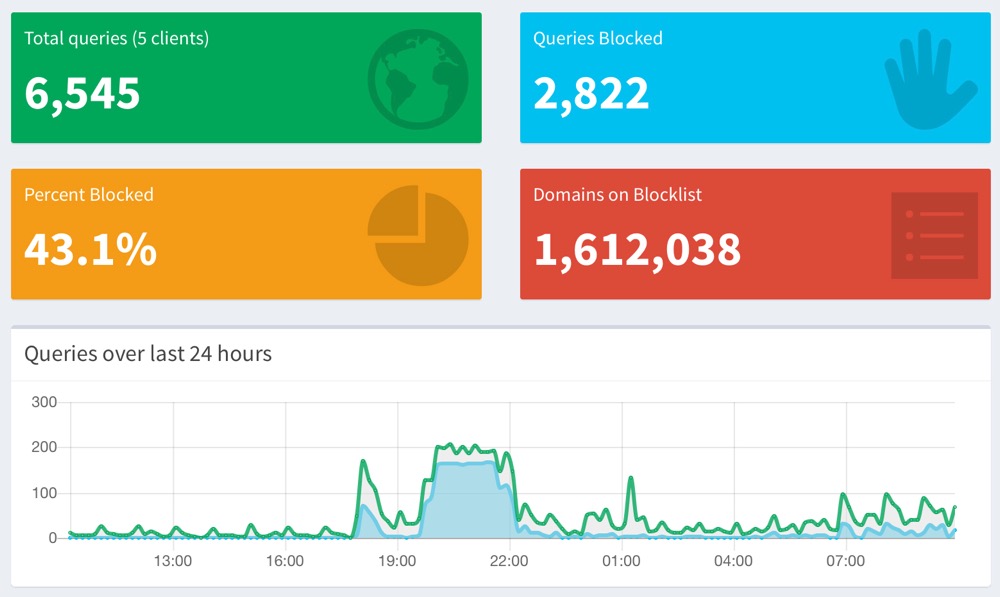 Pi-hole admin page