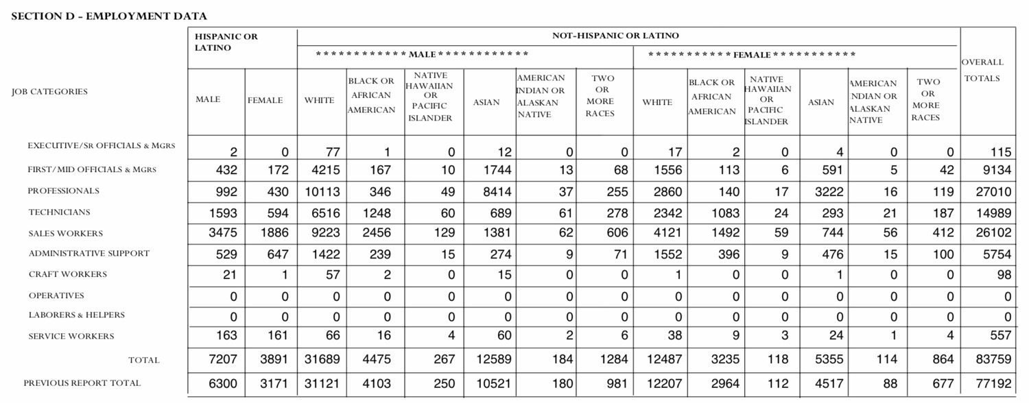 Apple 2017 EEO filing excerpt