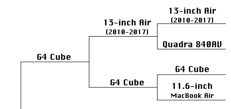 Mac Madness G4 Cube vs MacBook Air