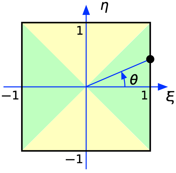 Box with green and yellow triangular sectors