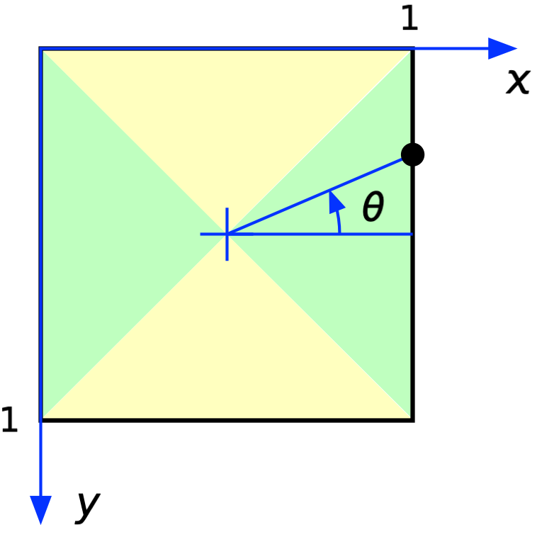 Unit box with triangular sectors