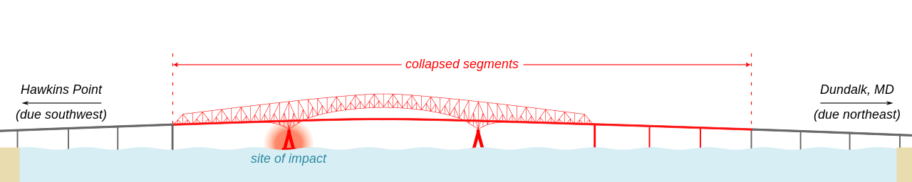 Key Bridge diagram by Fvasconcellos on Wikipedia