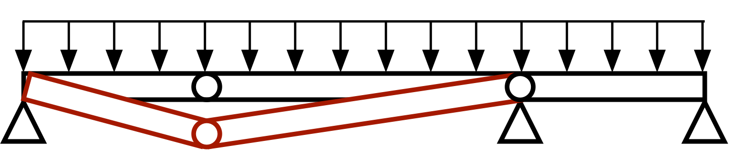 Three span mechanism