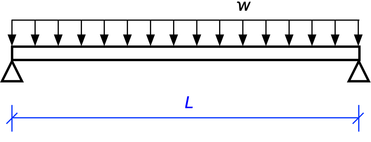 Simply supported beam with uniform load
