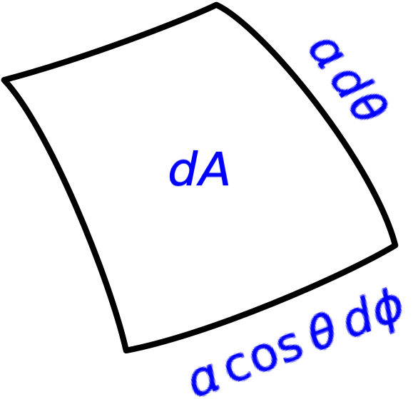Differential area element