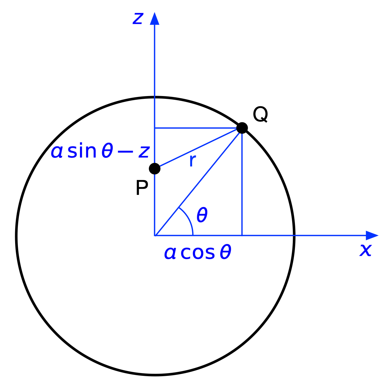 Geometry with P below Q