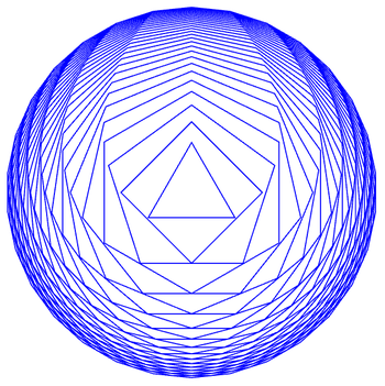 Circumscribed polygons