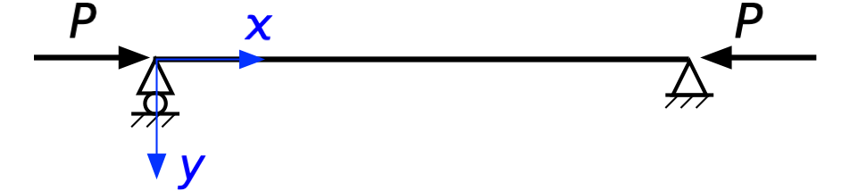 Simple-simple column shown horizontally