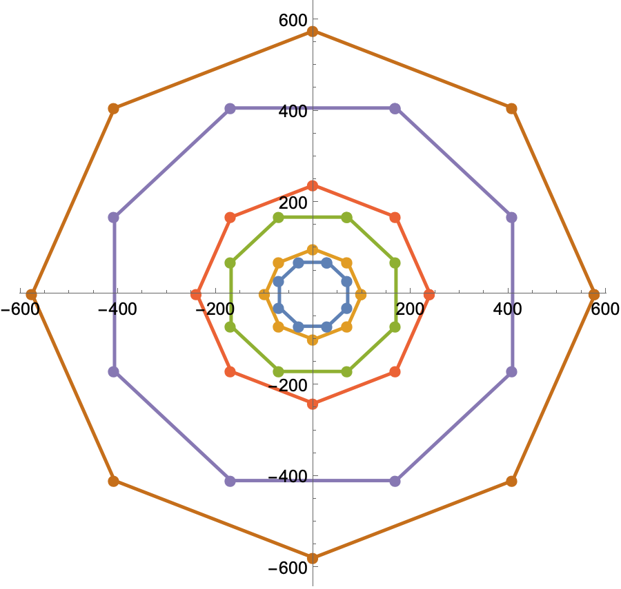 Nearly regular octagons drawn using Pell numbers