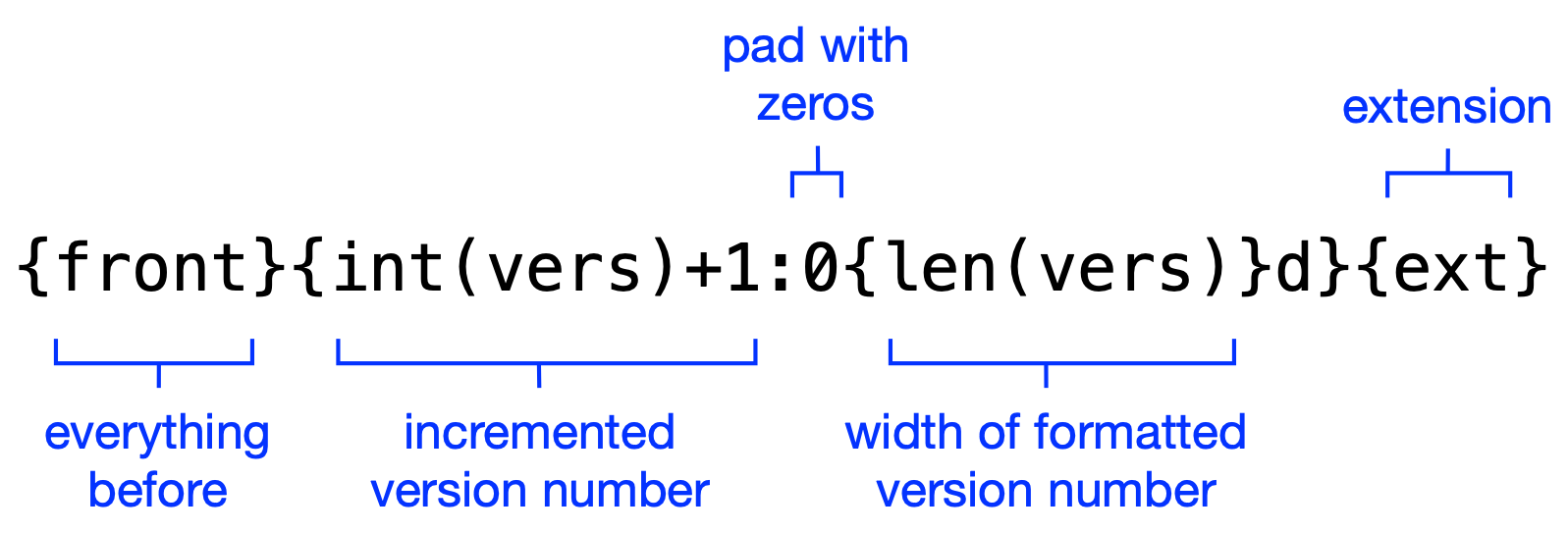 F-string diagram