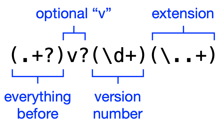 Regex diagram