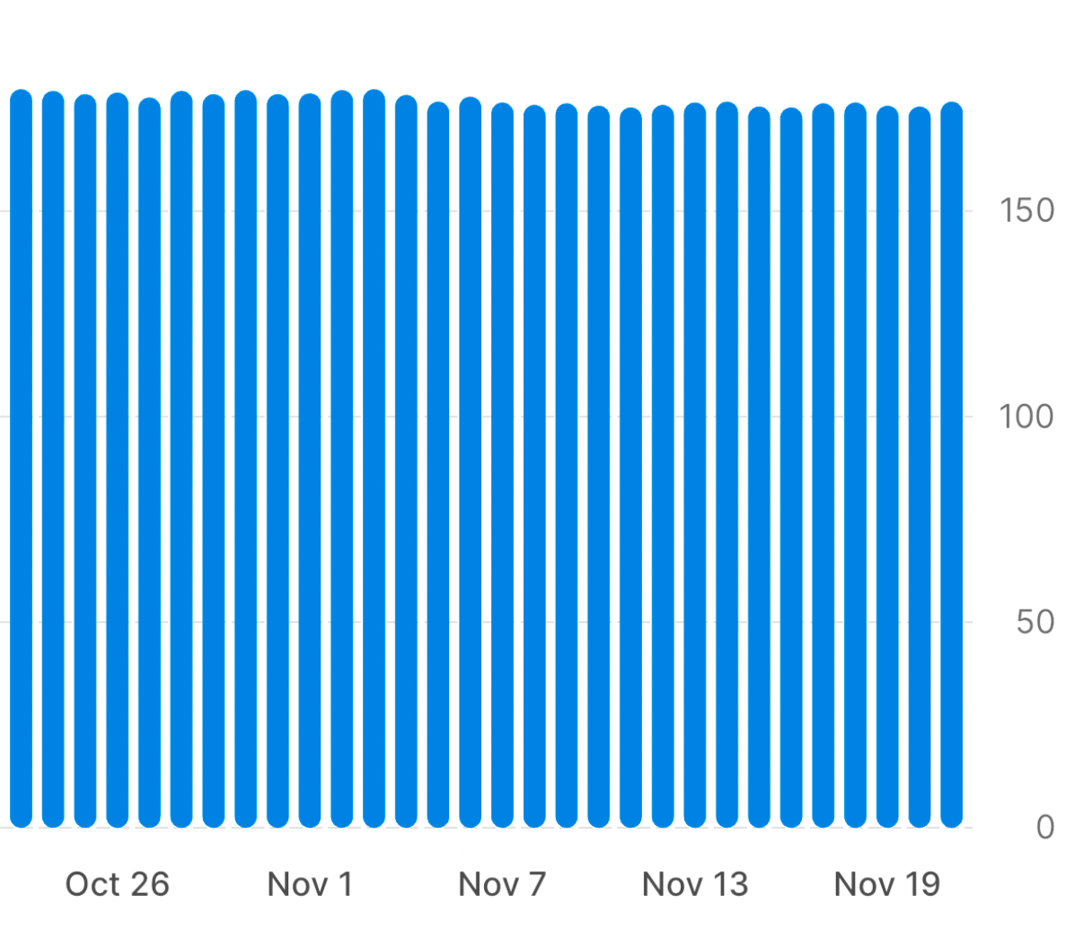 Weight chart from program app