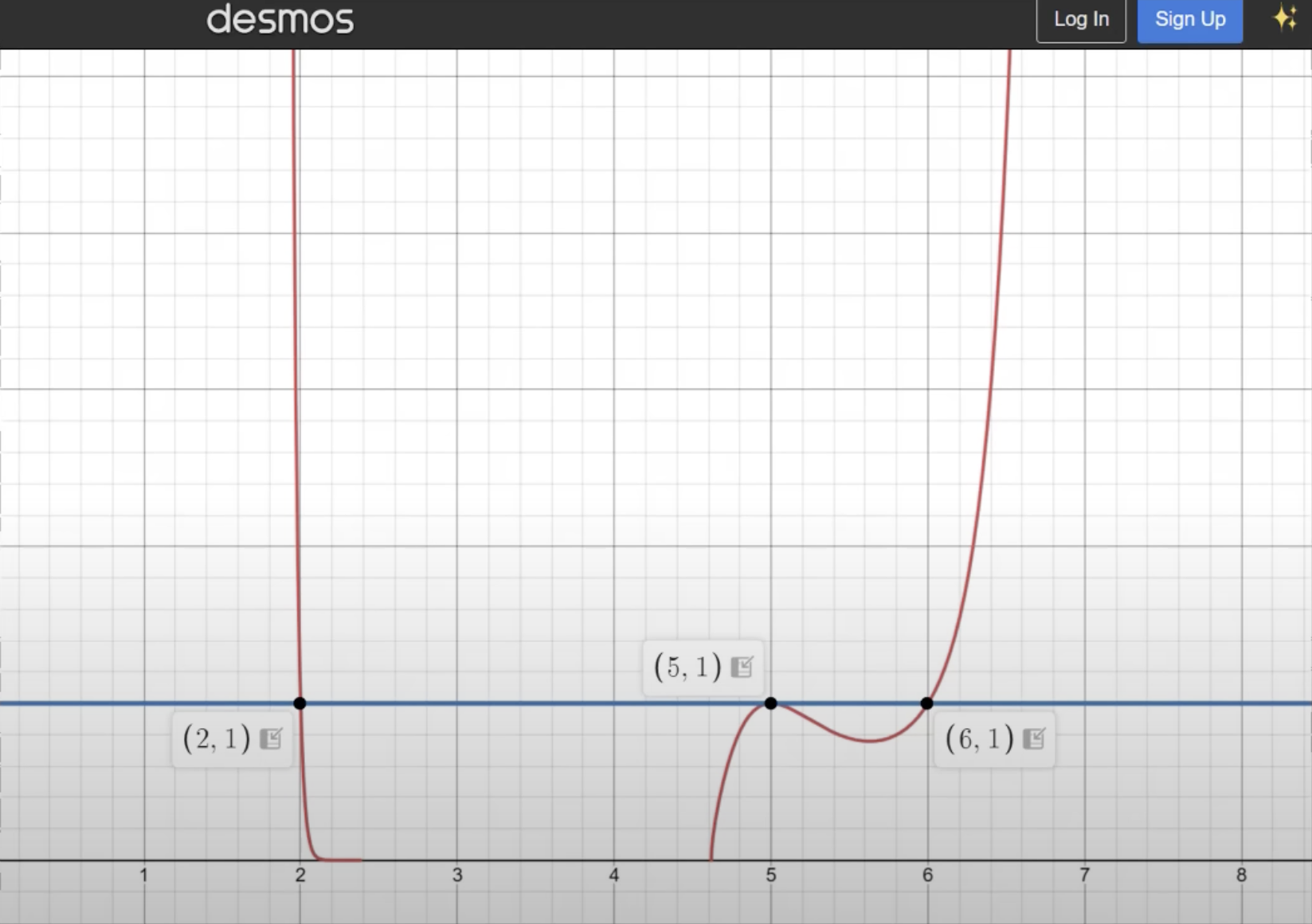 Desmos plot of function from video