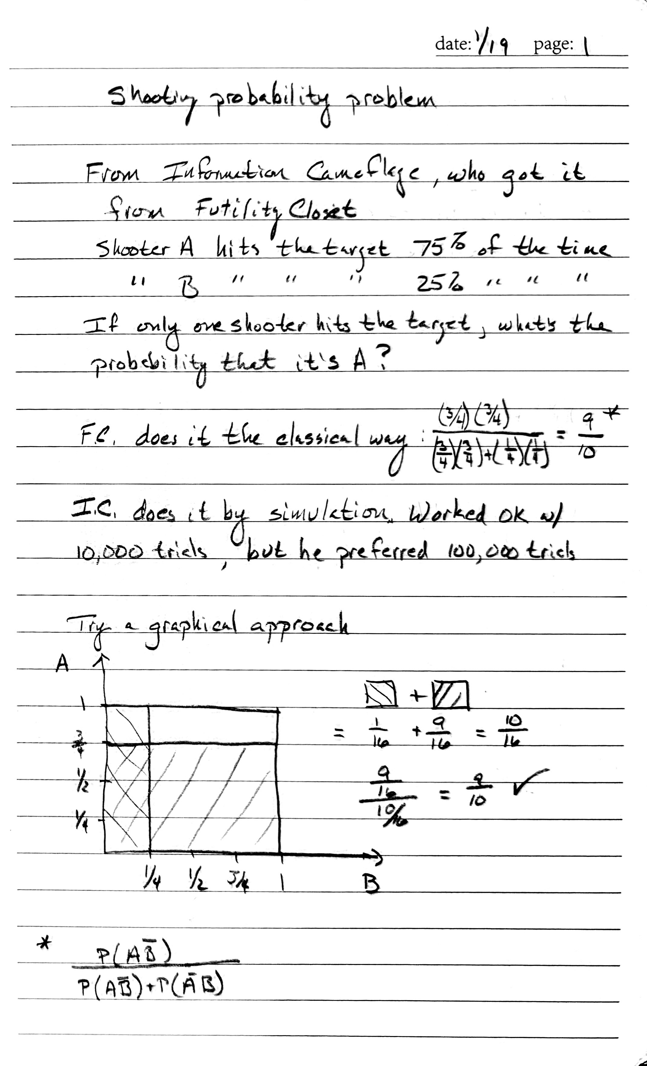 Notebook page as scanned by Scanner Pro