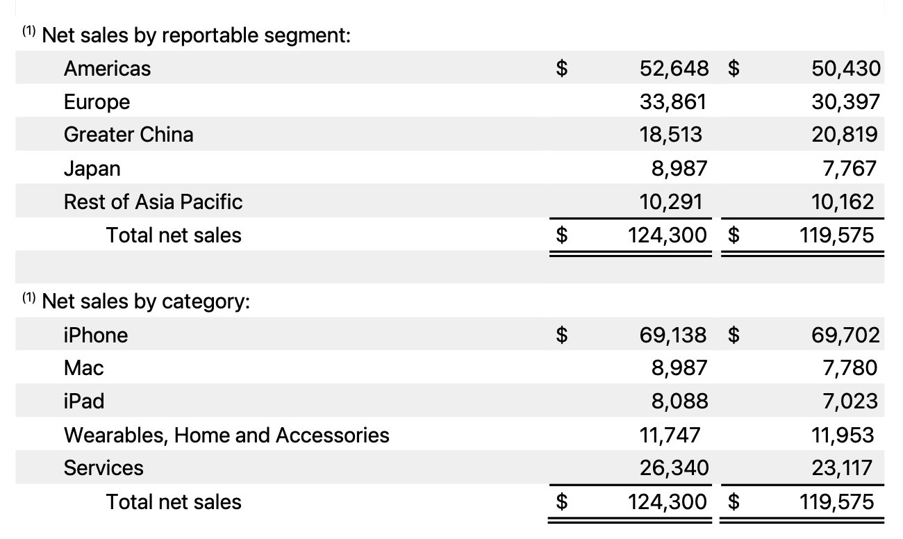 Apple earnings report excerpt