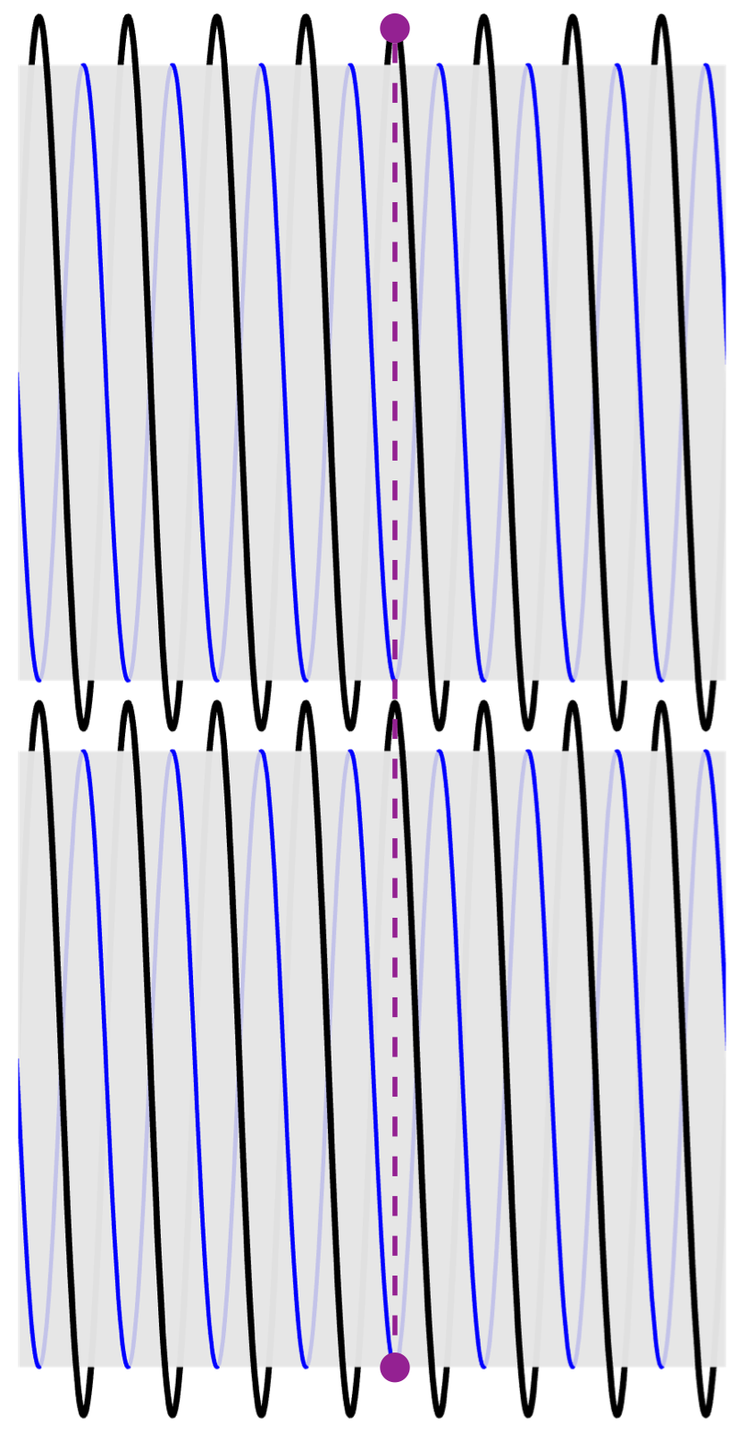 Bolts with points that will contact in half an orbit highlighted