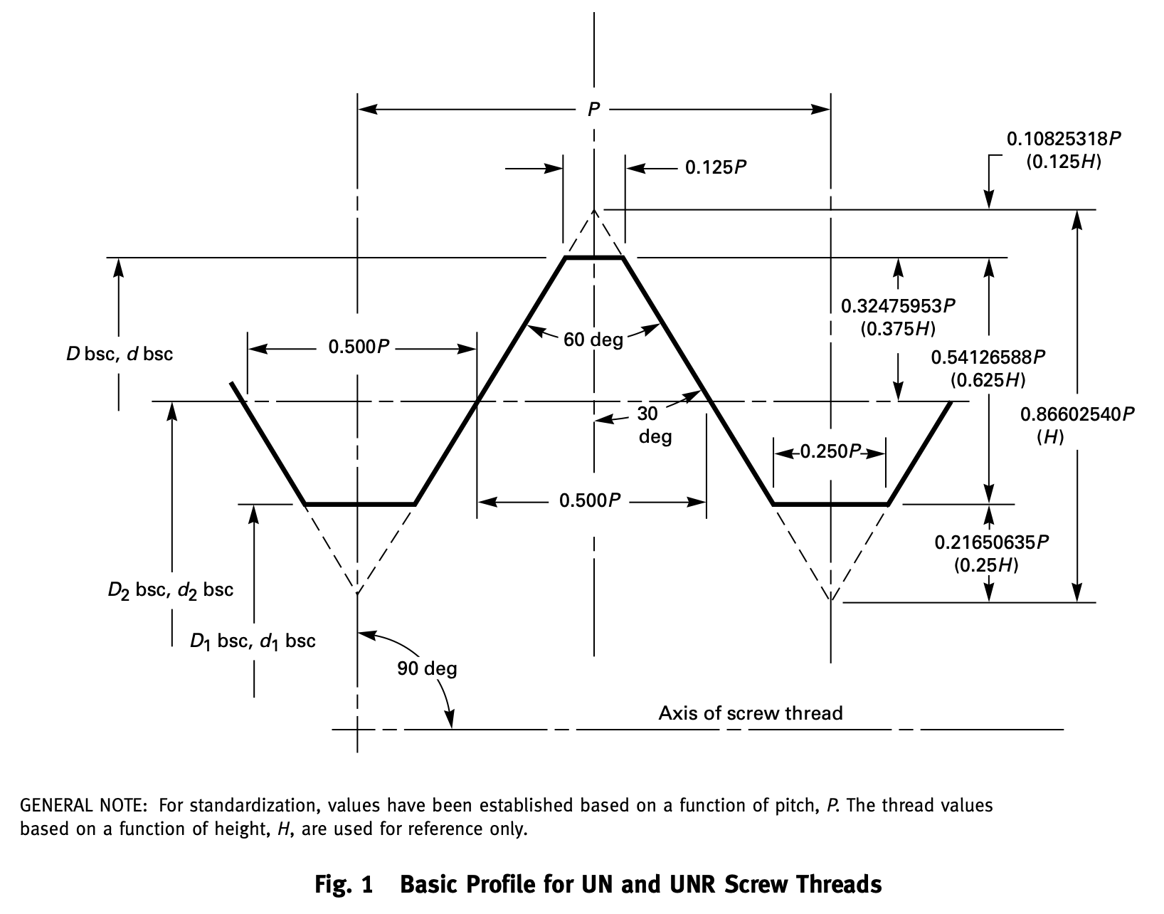 Thread profile