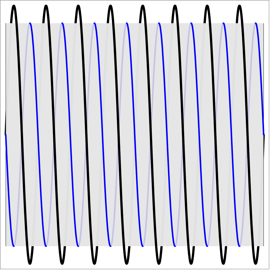 Properly rendered orthographic view