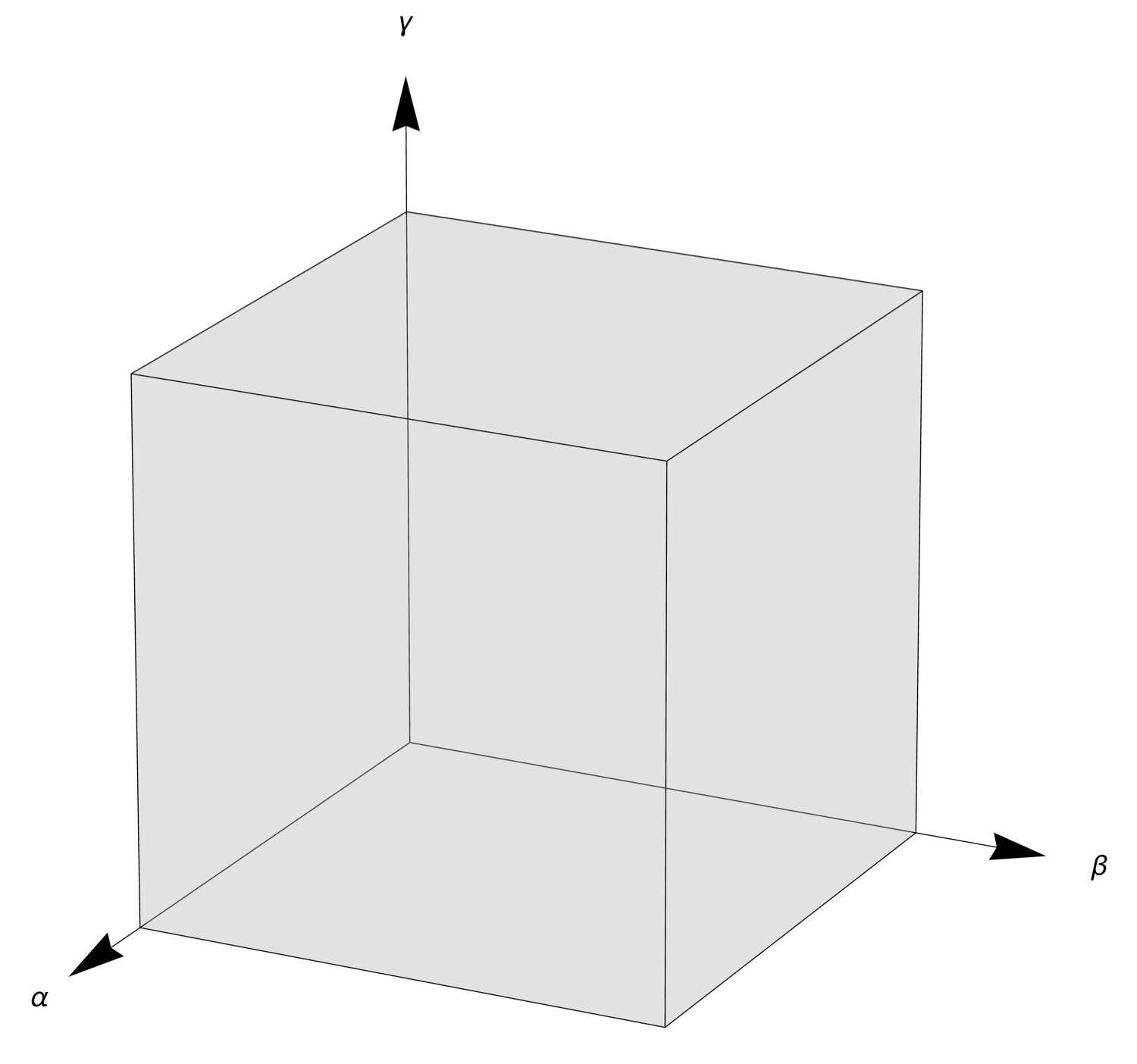 Cube of uniform distribution