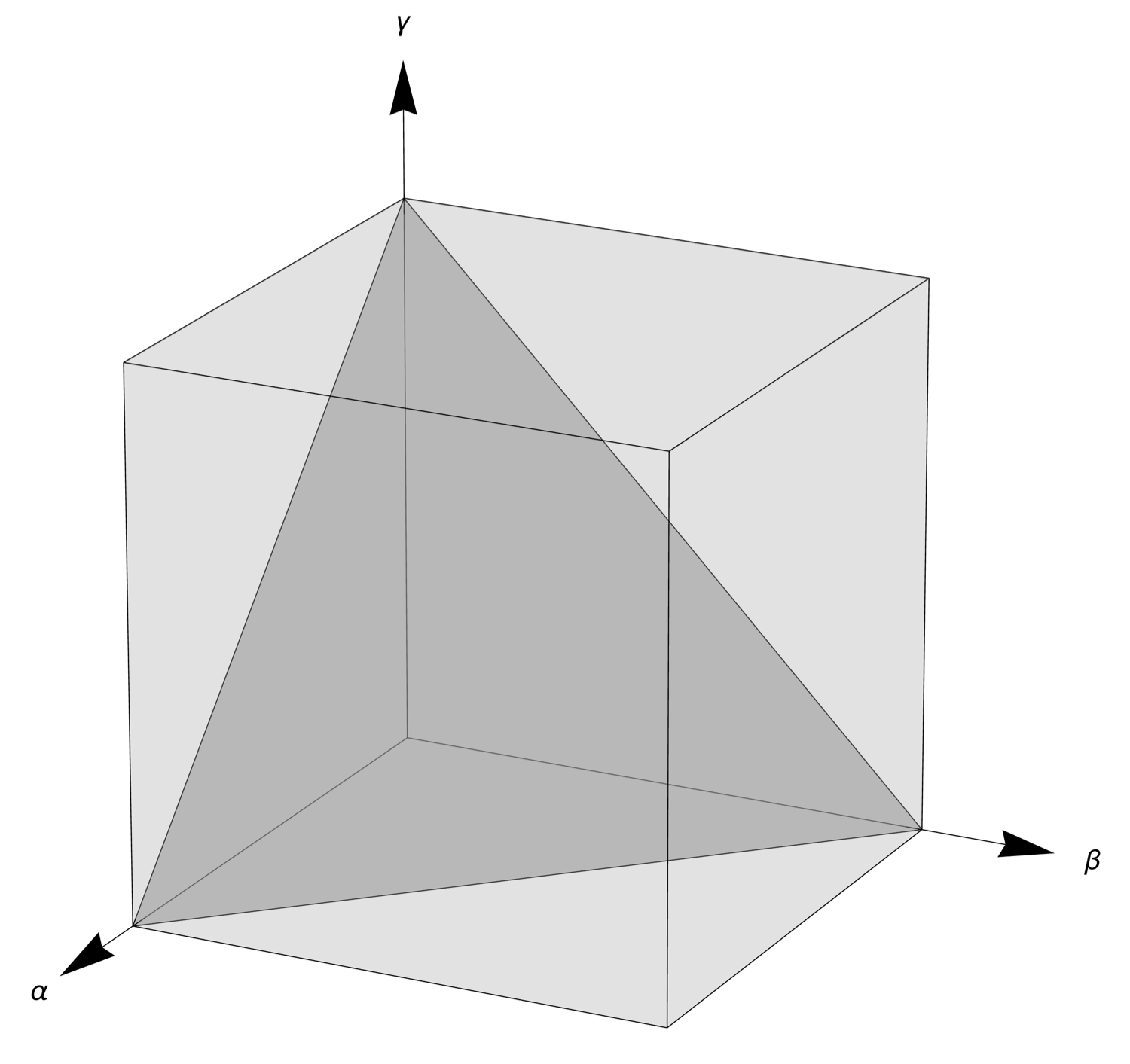 Cube with normalization plane