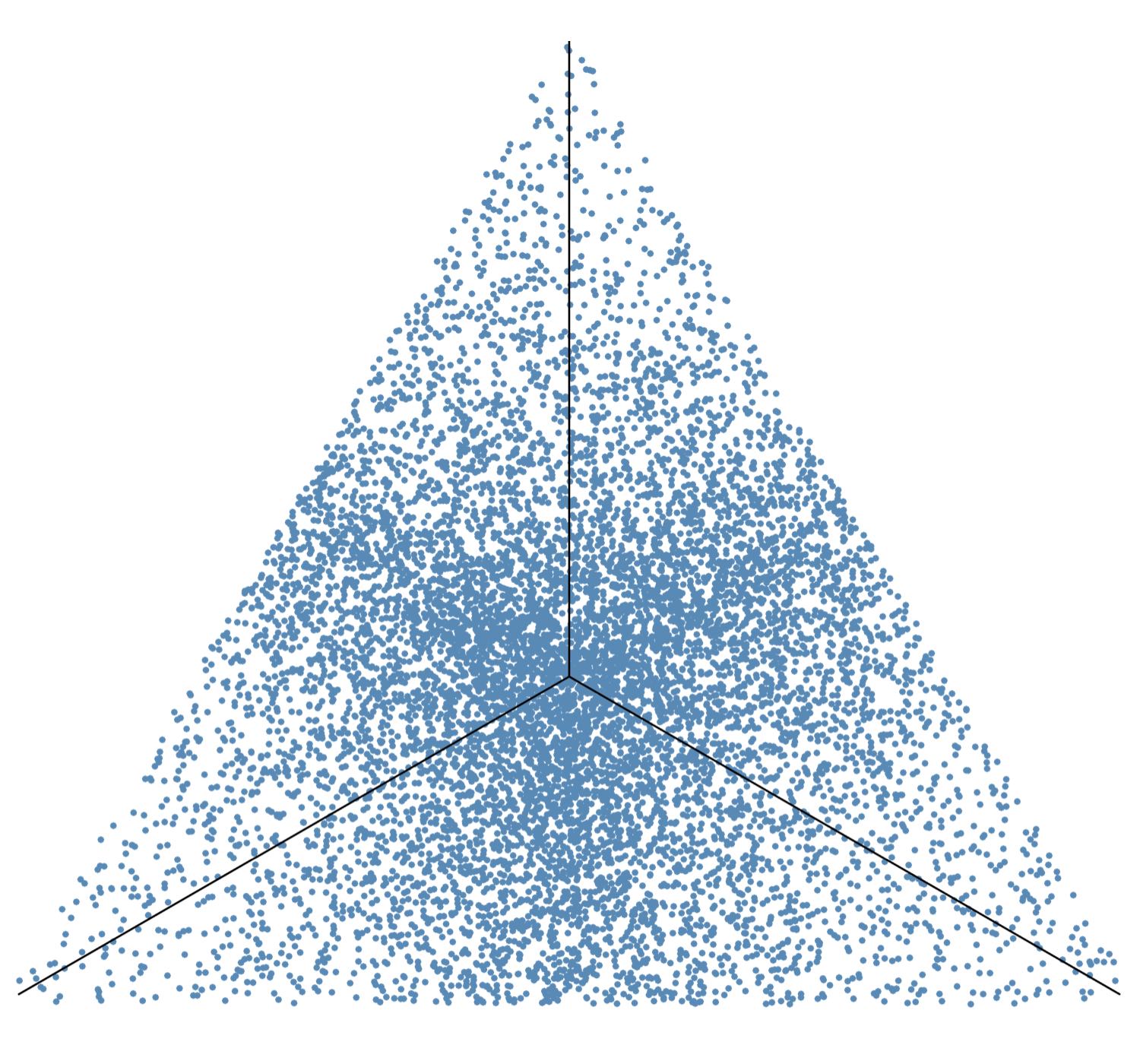 Random points after normalization