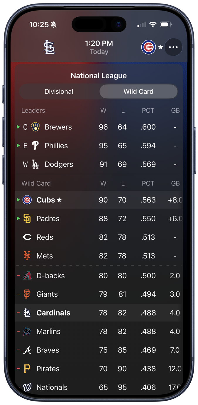 National League Wild Card standings