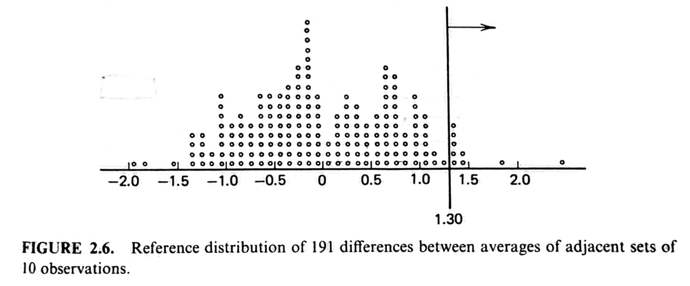 Dot diagram from BHH