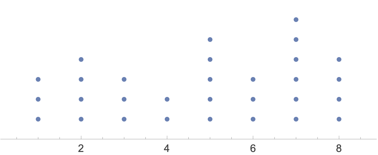 DotPlot output without styling