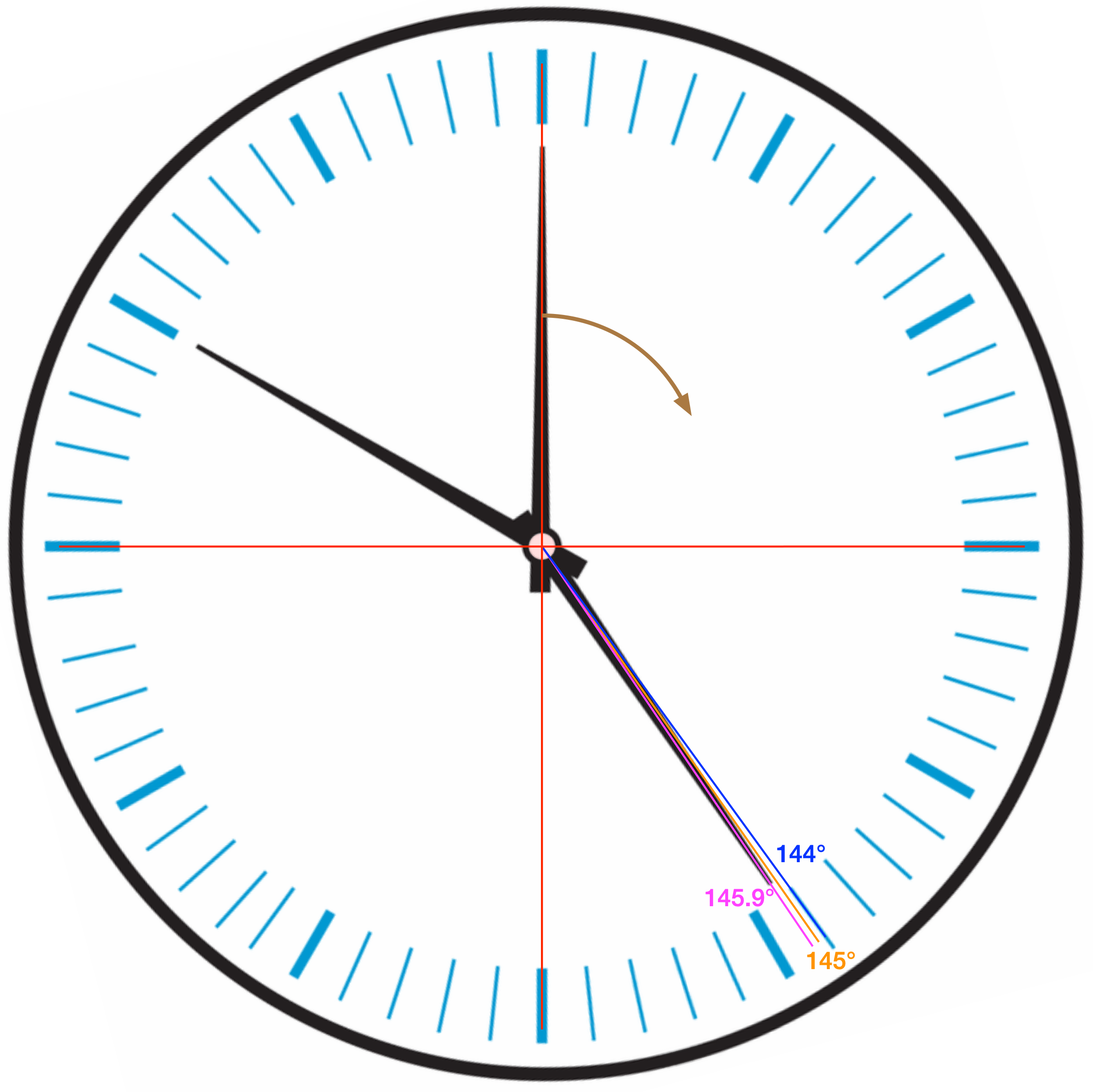 Full rotated clock