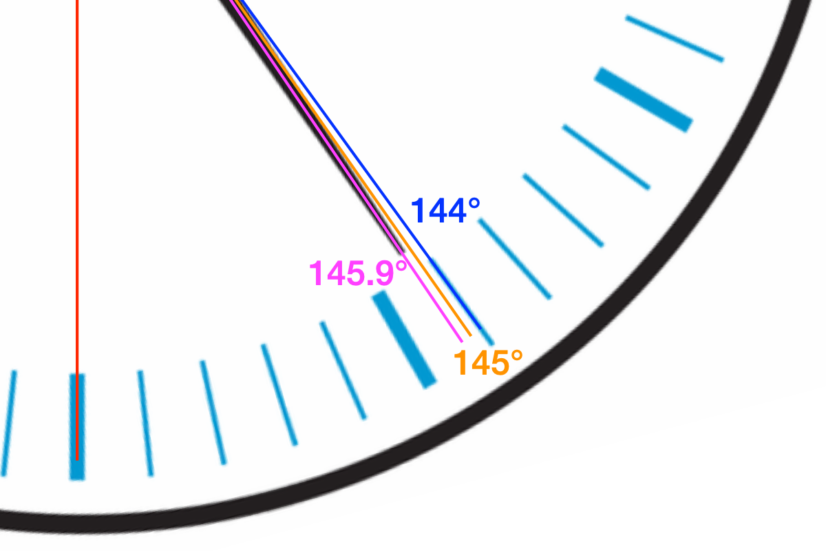 Zoom in on rotated clock