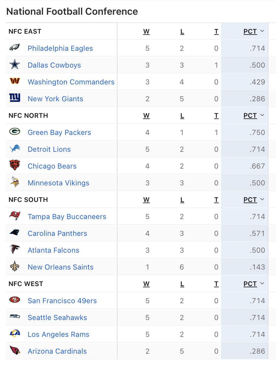 NFC Standings from Week 7