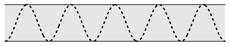 Wavy path along a straight road Wavy path along a straight road