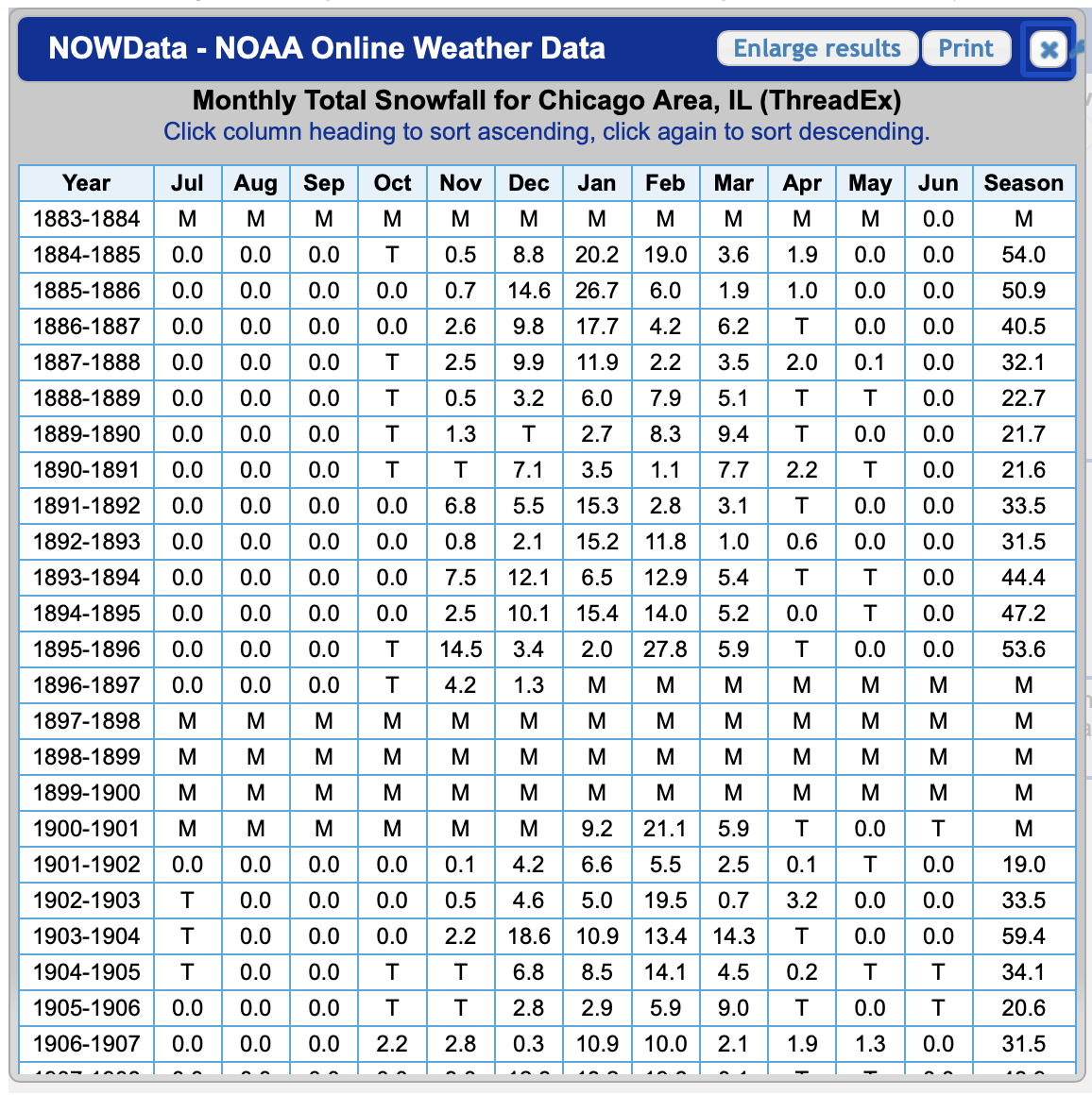 NOWData snowfall data NOWData snowfall data