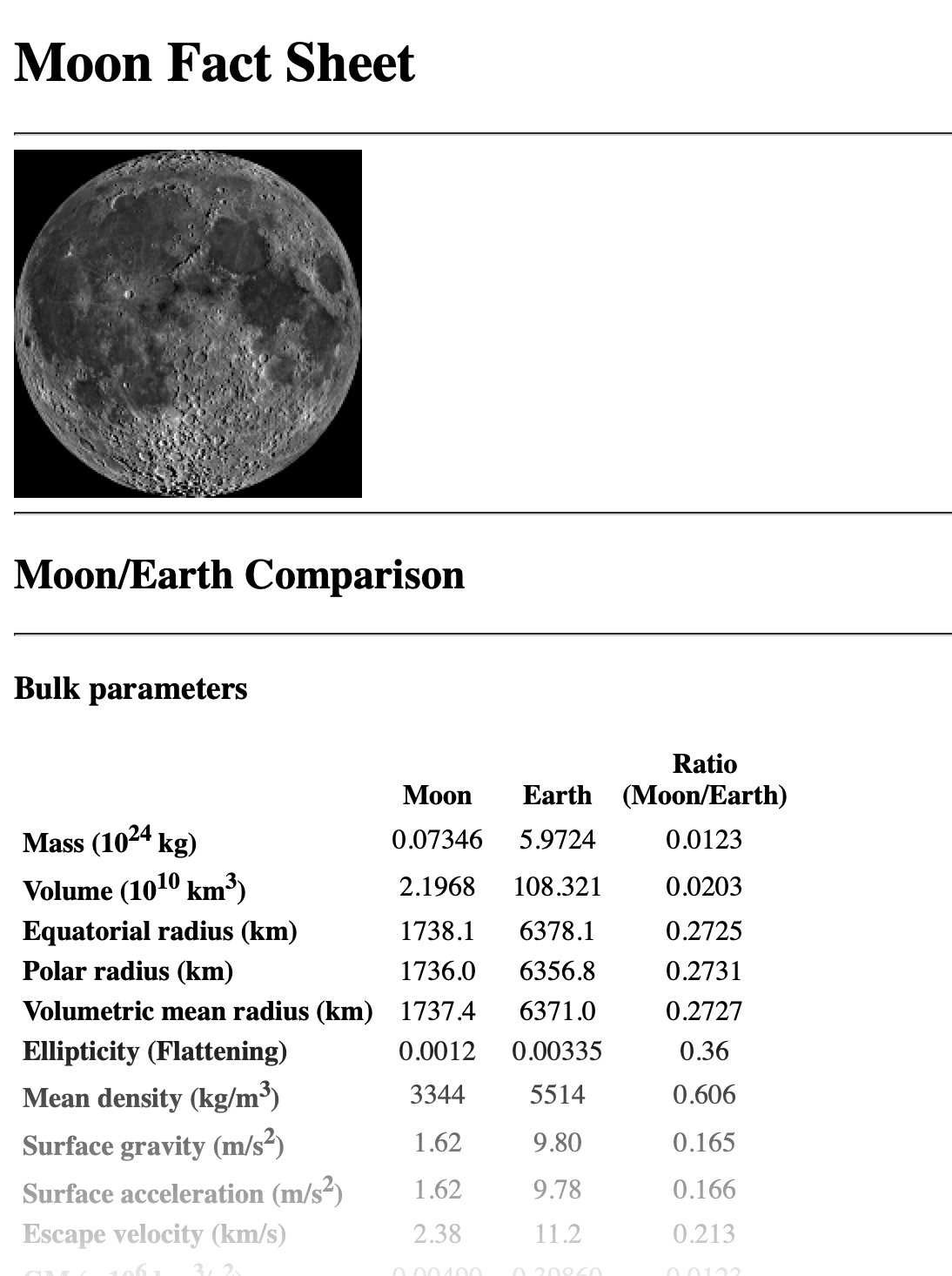 Moon Fact Sheet excerpt