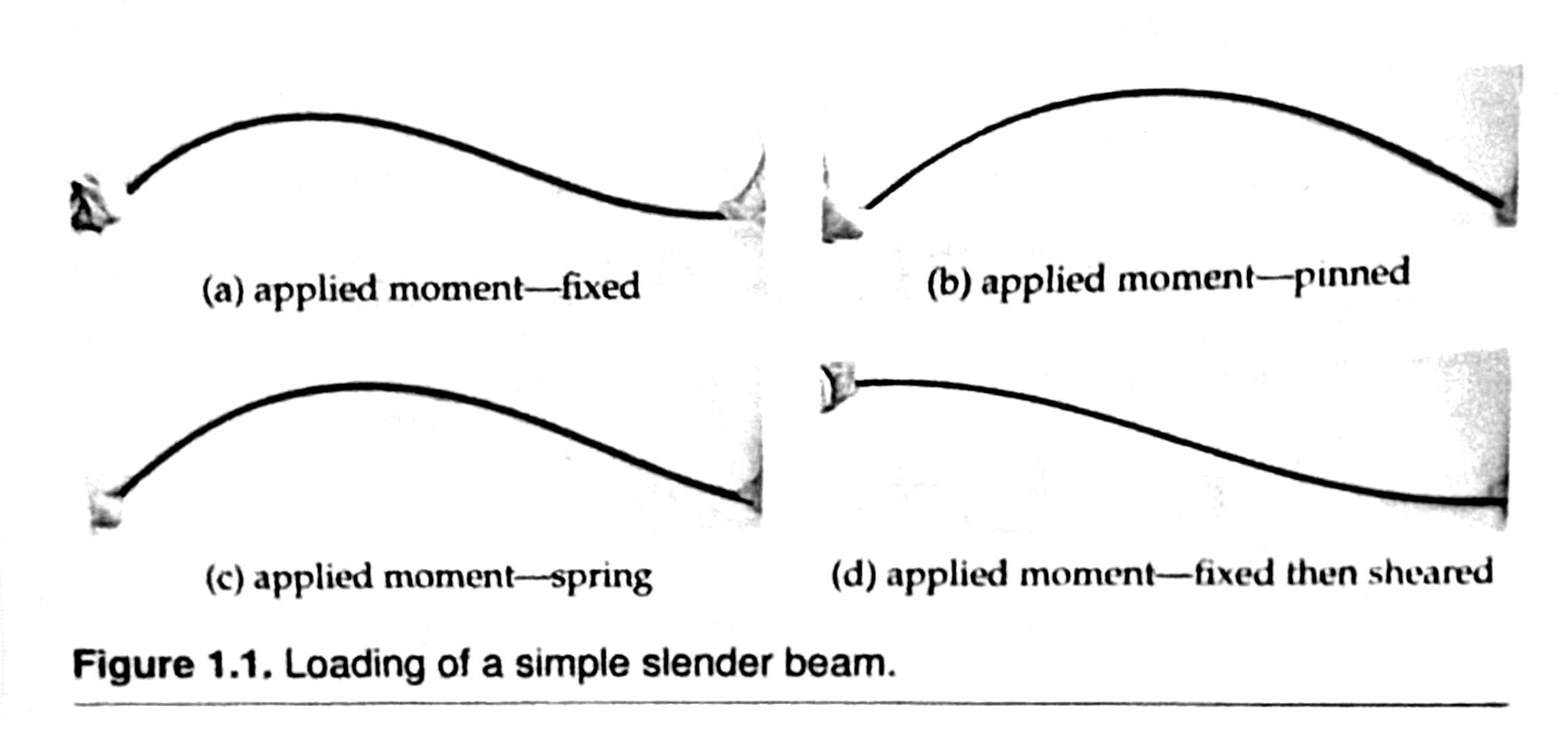 Practical Approximate Analysis Fig 1.1 Practical Approximate Analysis Fig 1.1
