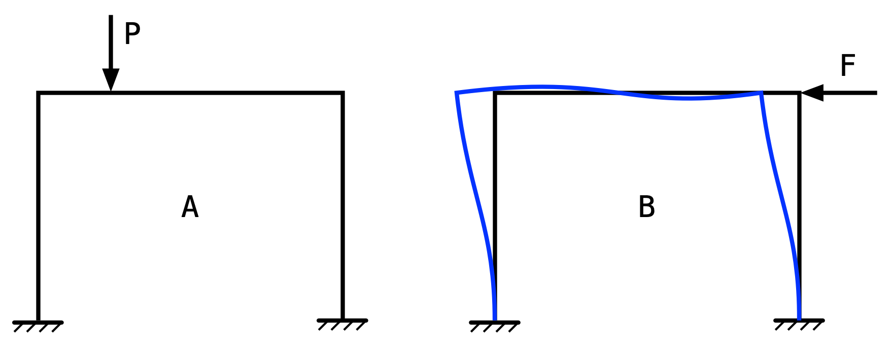 Reciprocal loads and deformations Reciprocal loads and deformations