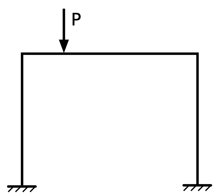 Sway problem statement Sway problem statement