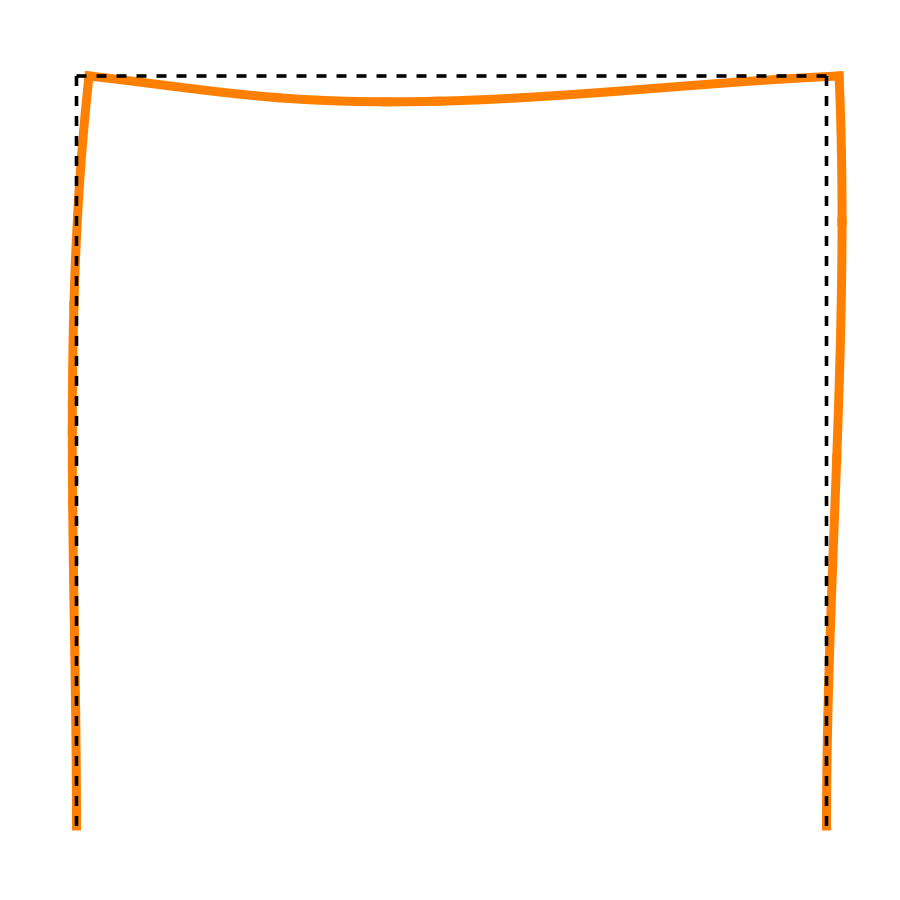 Off-center load deflection Off-center load deflection