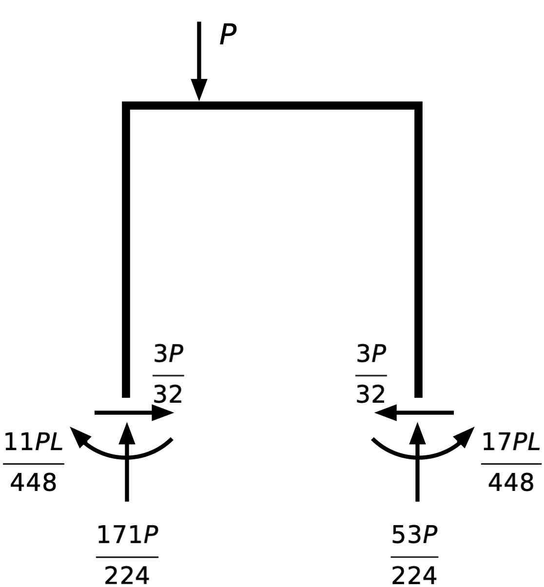 Off-center load reactions Off-center load reactions