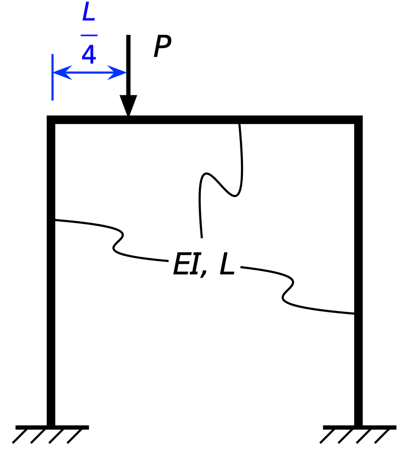 Off-center load Off-center load