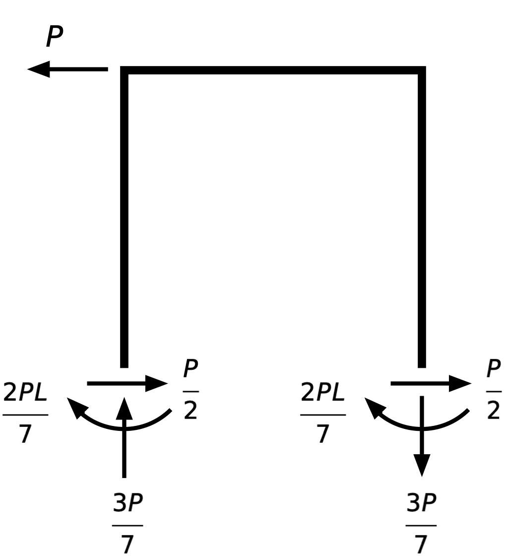Side load reactions Side load reactions