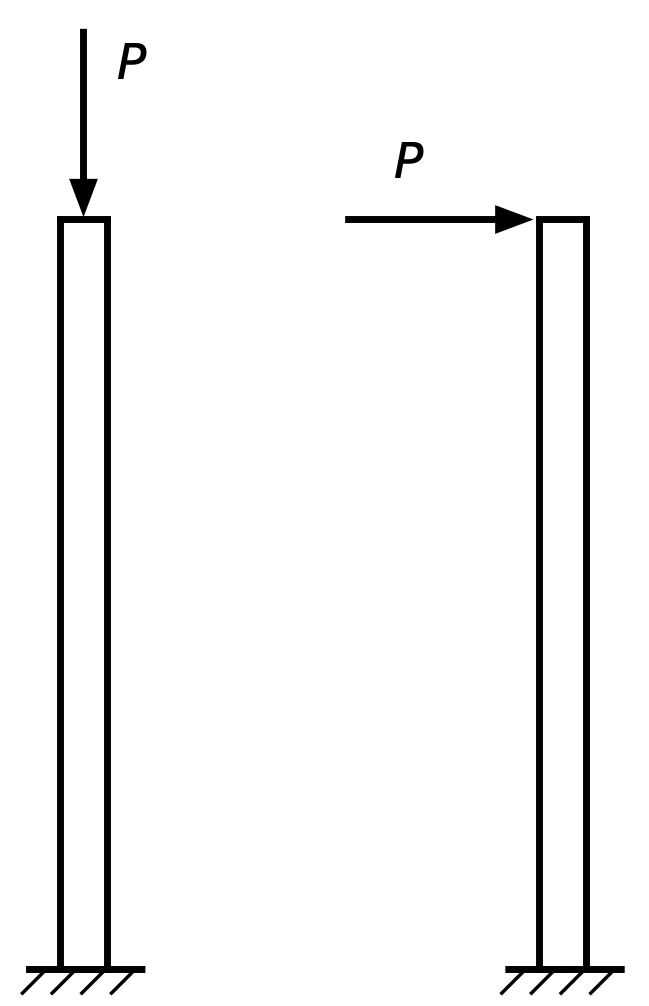 Column with axial and lateral loads