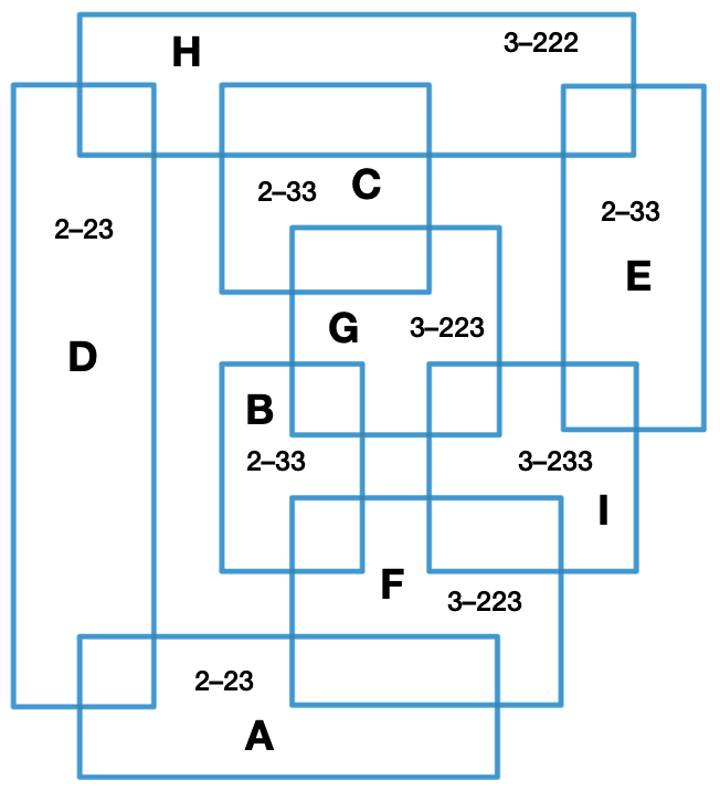 Labeled rectangles
