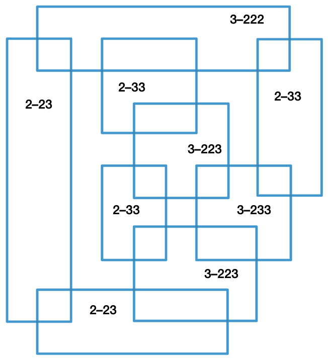 Overlapping rectangles labeled with intersection counts