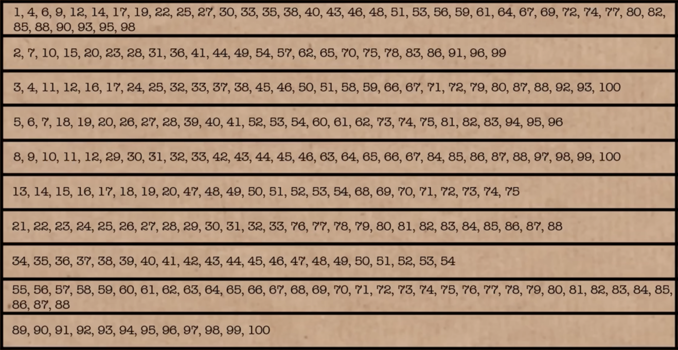 Zeckendorf table from Numberphile video