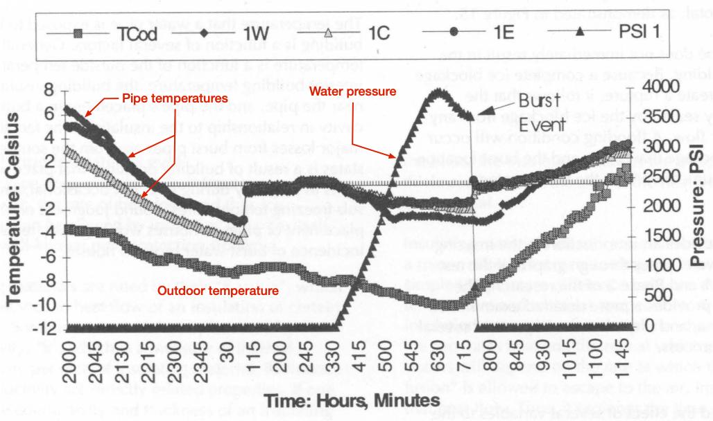 Figure 15 from BRC report Figure 15 from BRC report