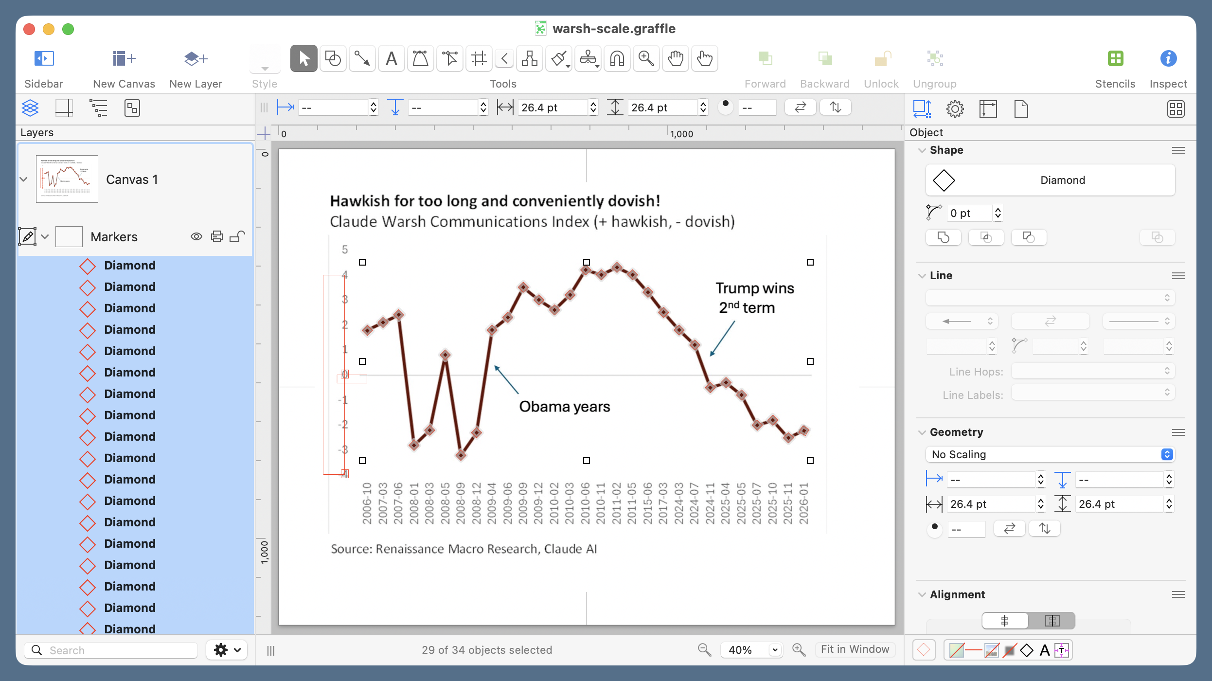 OmniGraffle document with graph and markers