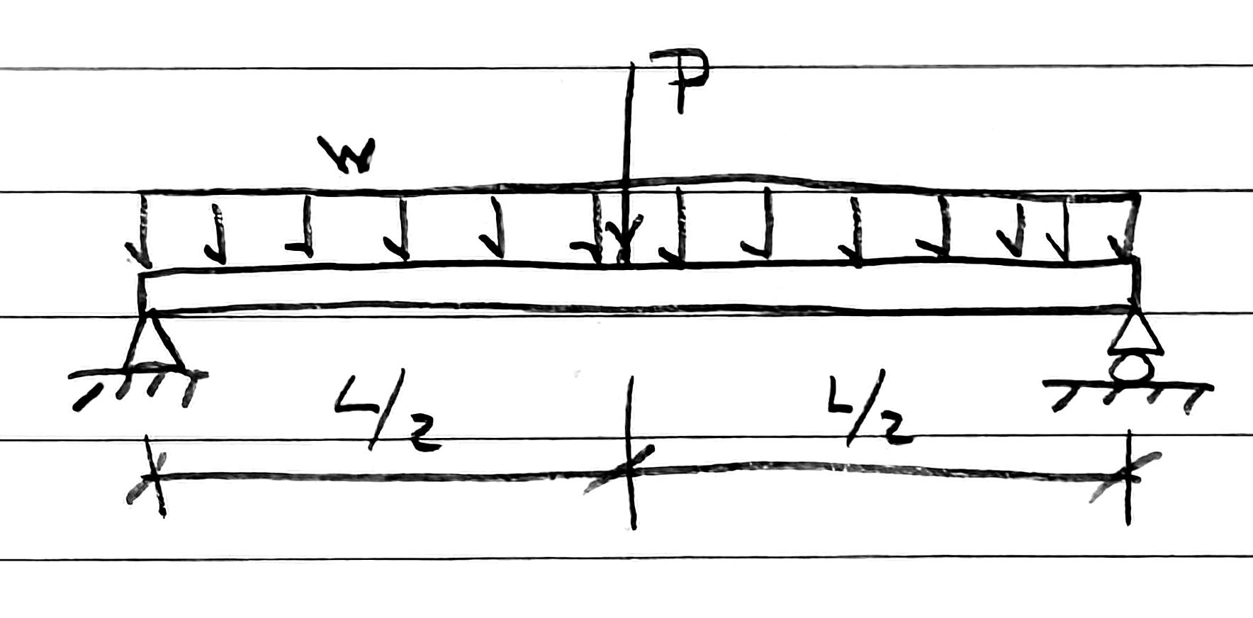 Simply-supported beam sketch