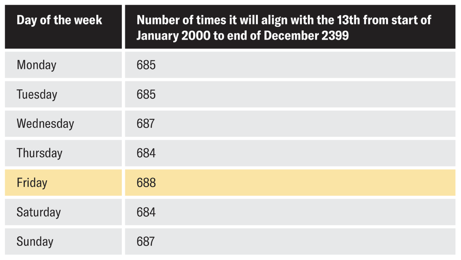 SciAm 13th table SciAm 13th table